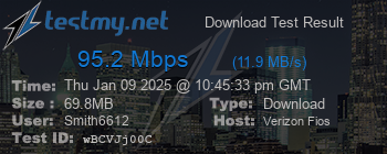 Speed Test Result