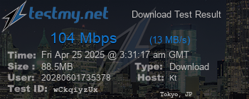 Speed Test Result