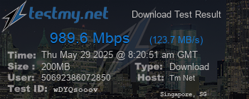 Speed Test Result