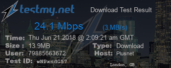 Speed Test Result