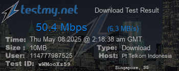 Speed Test Result