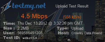 Speed Test Result