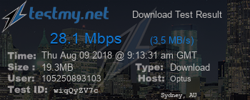 Speed Test Result