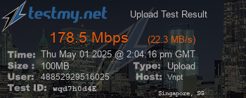 Speed Test Result