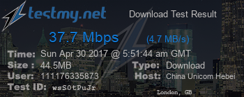 Speed Test Result