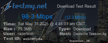 Speed Test Result