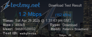 Speed Test Result