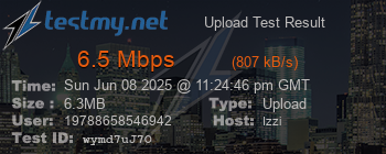 Speed Test Result