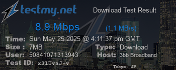 Speed Test Result