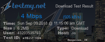 Speed Test Result