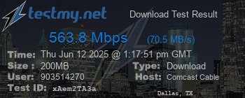 Speed Test Result