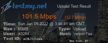 Speed Test Result