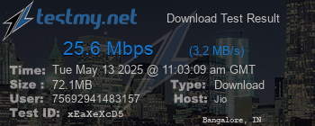 Speed Test Result