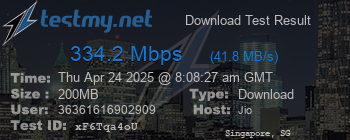 Speed Test Result