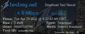 Speed Test Result