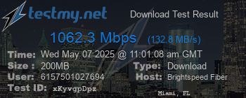 Speed Test Result