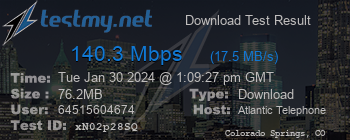 Speed Test Result