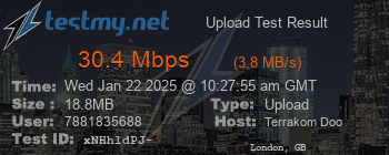 Speed Test Result