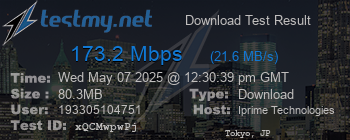 Speed Test Result