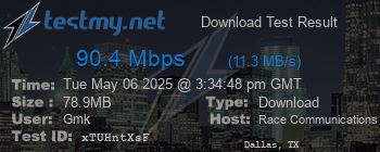 Speed Test Result