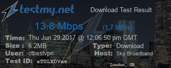 Speed Test Result