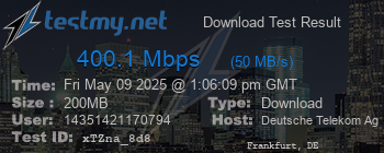 Speed Test Result