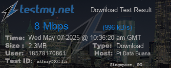 Speed Test Result