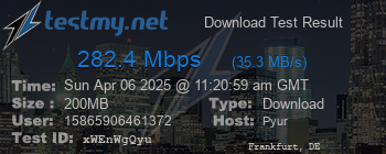 Speed Test Result