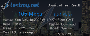 Speed Test Result