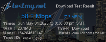 Speed Test Result