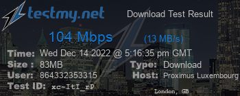 Speed Test Result