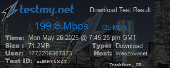 Speed Test Result