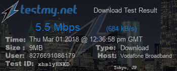 Speed Test Result