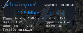 Speed Test Result