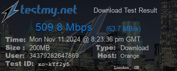 Speed Test Result