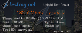 Speed Test Result
