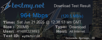 Speed Test Result