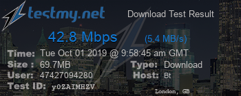 Speed Test Result
