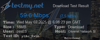 Speed Test Result