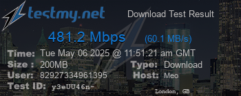 Speed Test Result