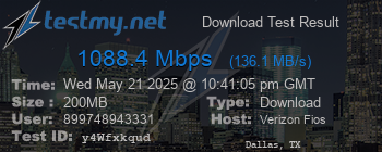 Speed Test Result