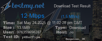 Speed Test Result