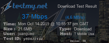 Speed Test Result