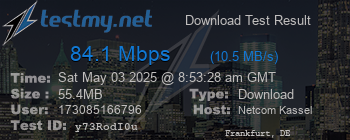 Speed Test Result