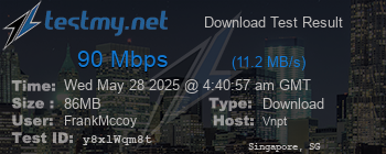 Speed Test Result