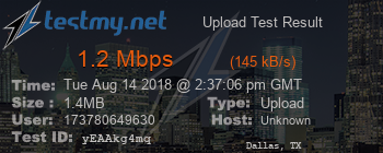 Speed Test Result