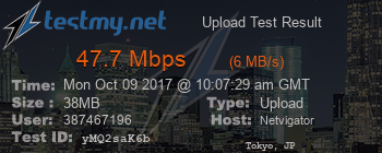 Speed Test Result