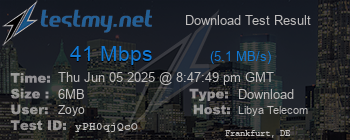Speed Test Result