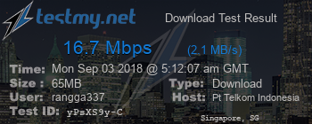 Speed Test Result