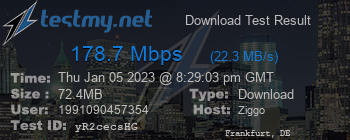 Speed Test Result